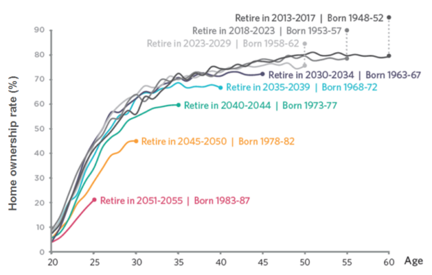 Source: Reproduced from Belfield et al., 2014 (Figure 3.13); Family Expenditure Survey and Family Resources Survey (various years).