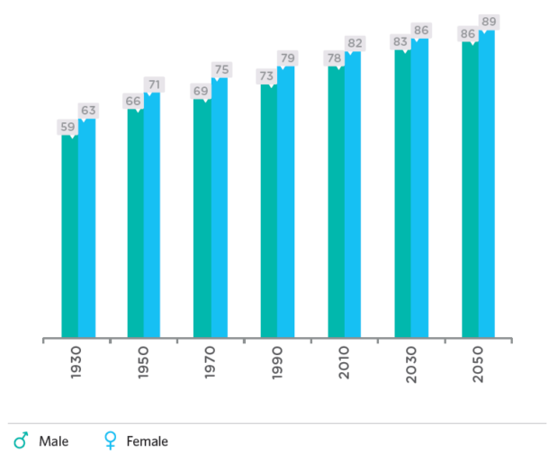 Source: Data from the Human Mortality Database