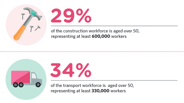 Age breakdown of UK sectors